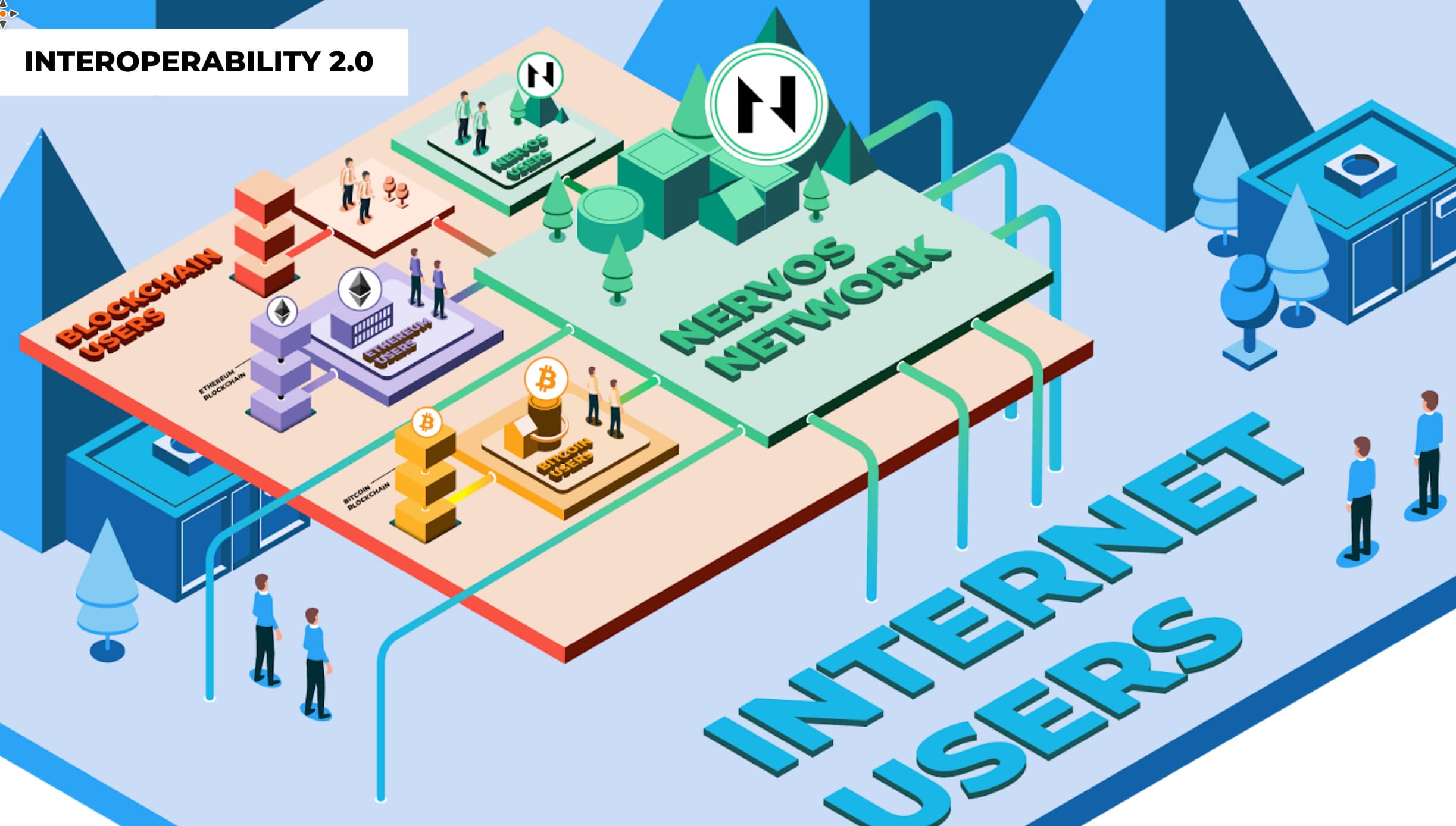 Blockchain Abstraction and Interoperability 2.0