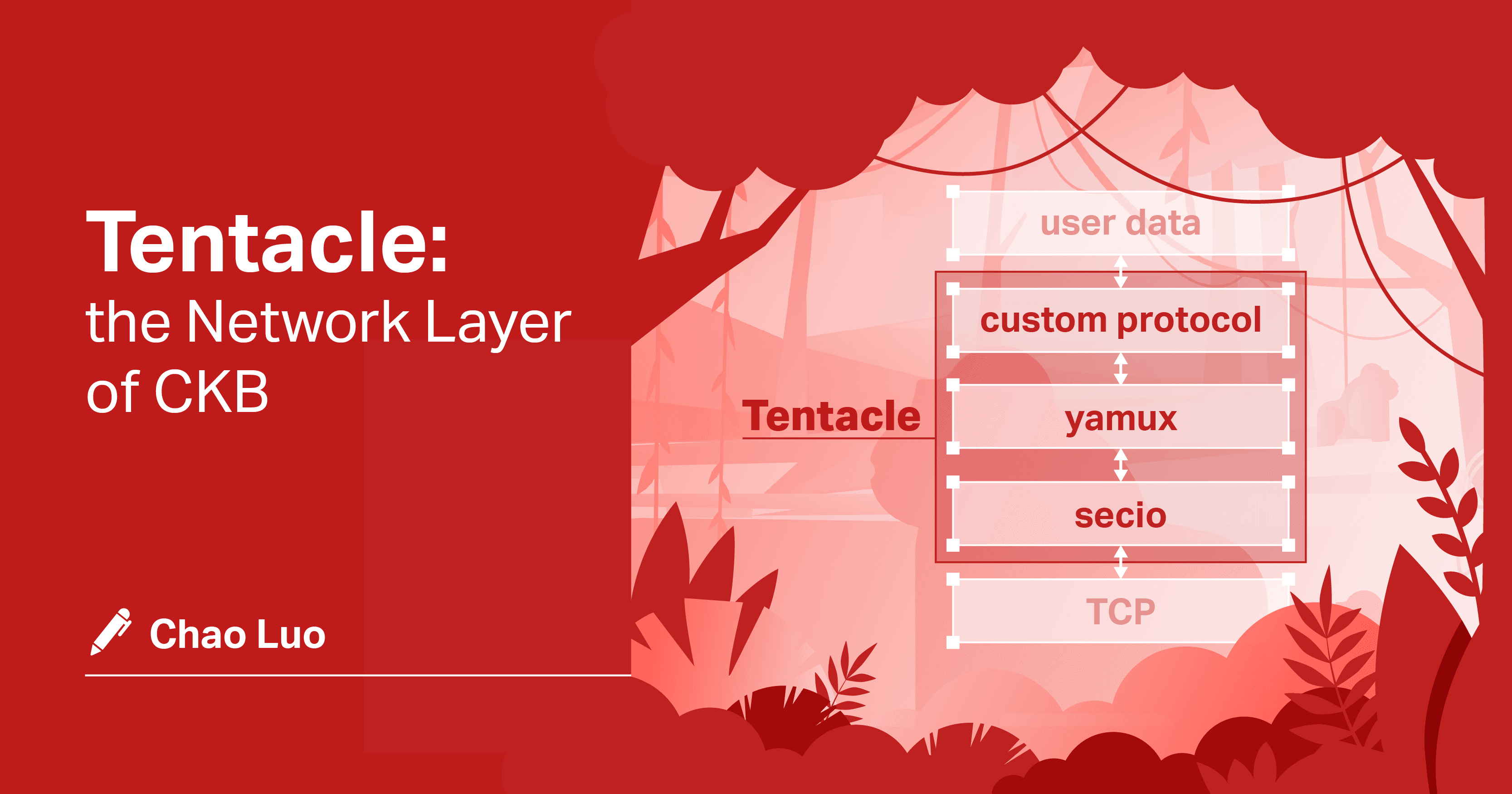 Tentacle: the Network Layer of CKB